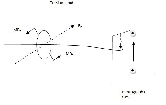 Horizontal Variometer